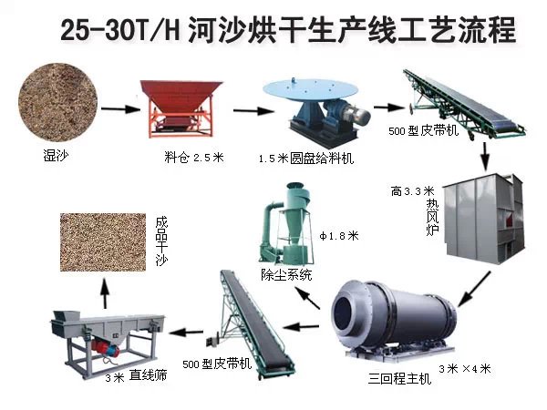 ��ɳ������a(ch��n)��